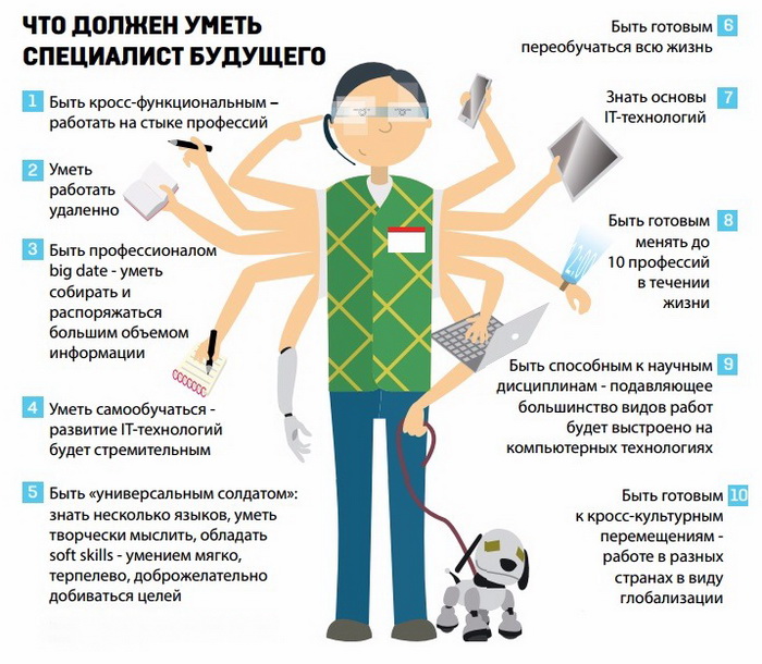 «Розгалас. Што будзе з рынкам працы?» Радыёблог Максіма Угляніцы (аўдыё)