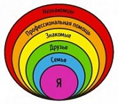 Право на личное пространство – «Семейная программа» (видео+аудио)